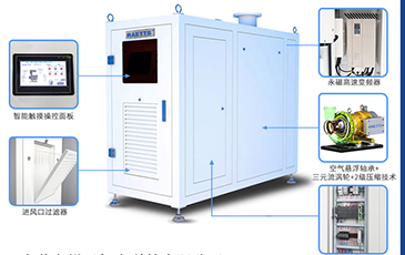 磁懸浮風機與空氣懸浮離心風機的區別